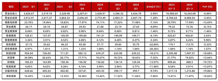 资料来源：wind，山西证券研究所