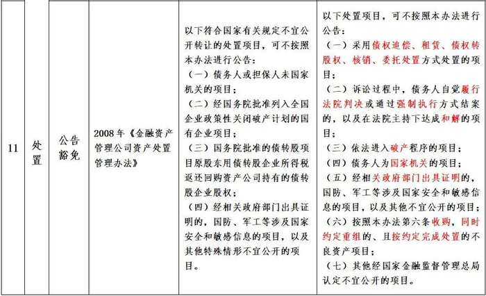 收购、管理及处置环节重要规定对比分析