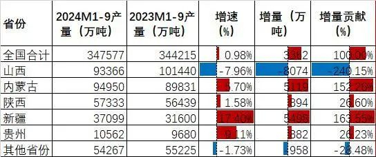 资料来源：wind，山西证券研究所