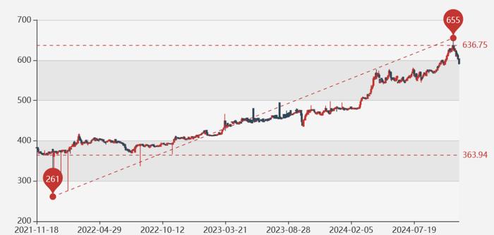 今日黄金价格走势行情图，近10年黄金价格走势图！-第6张图片-彩票联盟