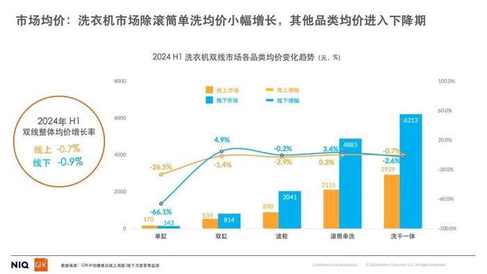 图/GfK中怡康