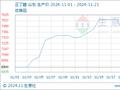 生意社： 供应增加 正丁醇行情回落