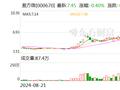 盈方微股东东方证券拟减持不超3%股份