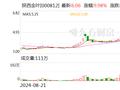 3天2板陕西金叶：不存在应披露而未披露的重大事项