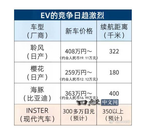 图源日经