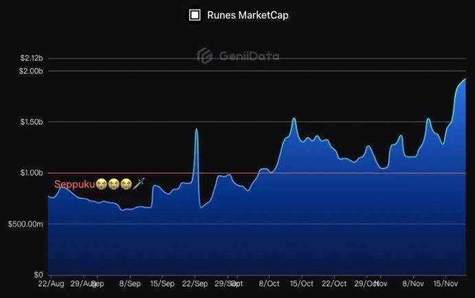 数据源自：Geniidata
