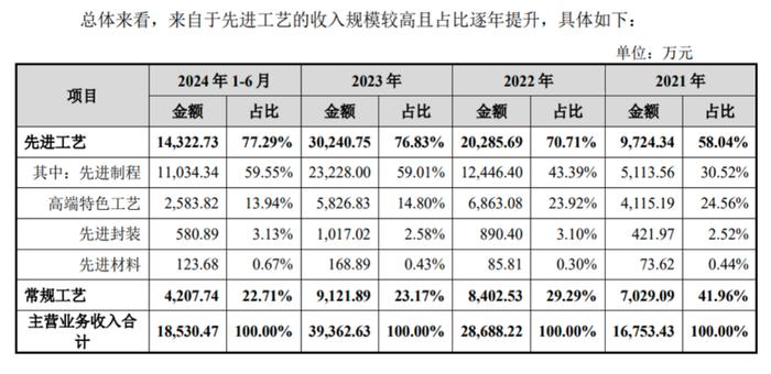 图片来源：胜科纳米问询回复