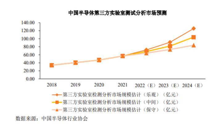 图片来源：胜科纳米招股说明书