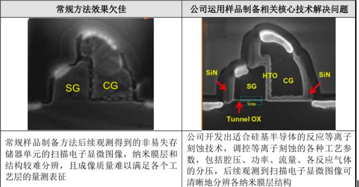 图片来源：胜科纳米问询回复