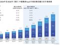 6年70倍！红杉、高盛押注的SaaS公司3冲港交所