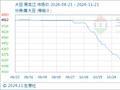 11月21日生意社大豆基准价为4136.00元/吨