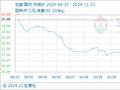 11月21日生意社生猪基准价为16.35元/公斤