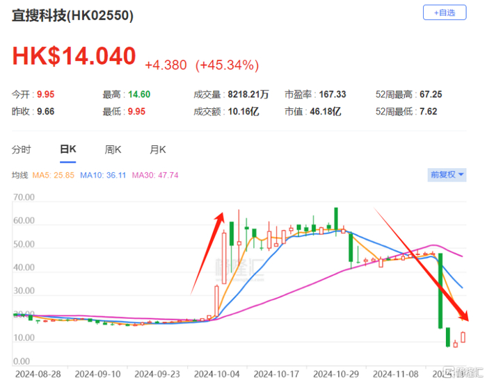 图片来源：格隆汇