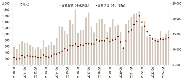 注：数据截至2024.Q3资料来源：彭博资讯，中金公司研究部