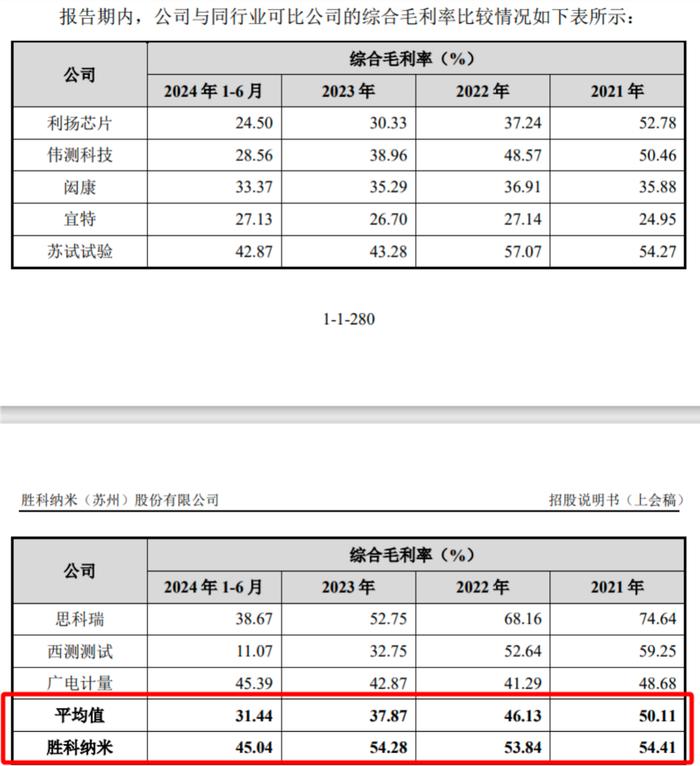 图片来源：胜科纳米招股说明书