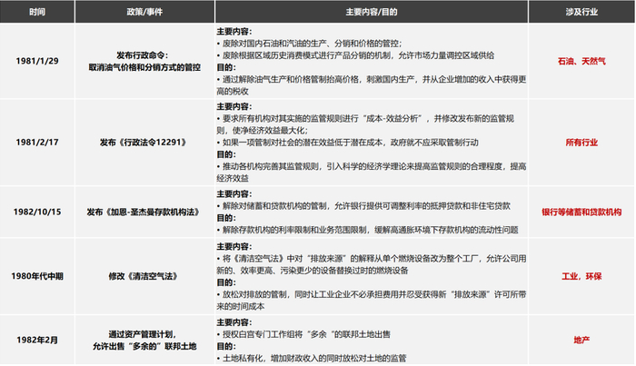 资料来源：纽约时报，美联储，美国国家档案馆，宾夕法尼亚大学法学院，中国社会科学院，国联证券研究所
