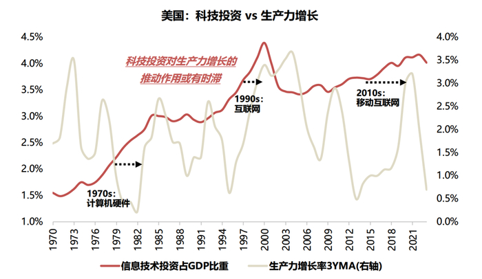 资料来源：Haver，国联证券研究所