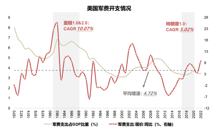 资料来源：Wind，国联证券研究所
