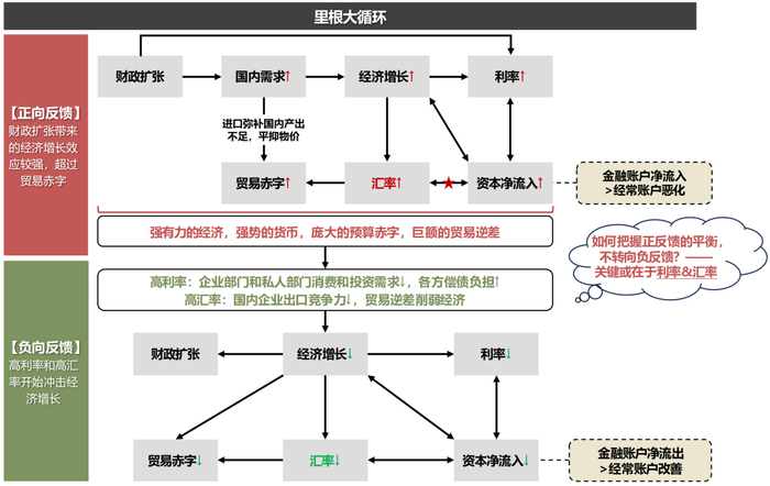 资料来源：乔治·索罗斯《金融炼金术》，国联证券研究所整理