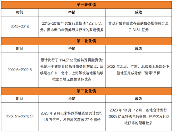 数据来源：财政部