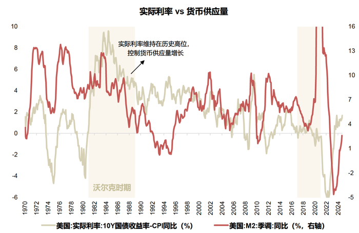 资料来源：Wind，国联证券研究所