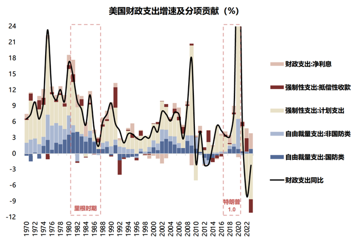 资料来源：Wind，国联证券研究所