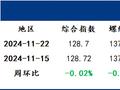 Mysteel周报：一周钢市概览 主要品种呈现涨跌不一走势（11.15-11.22）