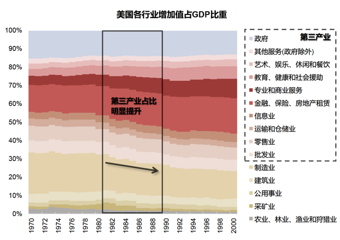 资料来源：Wind，国联证券研究所