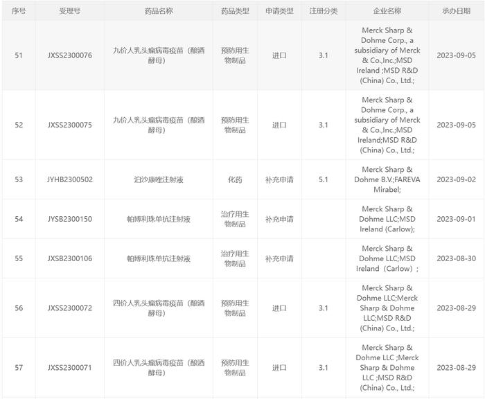 数据来源：国家药品监督管理局药品审评中心