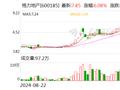 格力地产：拟置入免税集团51%股权 将逐步退出房地产业务