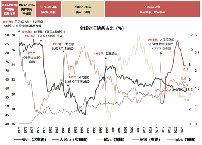 资料来源：Bloomberg，新华网，中国宏观经济论坛，中国人民大学经济学院，澎湃新闻，BBC，国联证券研究所