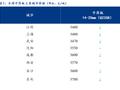 Mysteel日报：全国中厚板成交偏弱 预计下周中厚板价格窄幅震荡