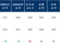 Mysteel周报：上海钢筋网片价格整体小幅下跌 预计下周价格或弱稳运行为主（11.15-11.22）