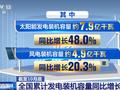 前十个月全国累计发电装机容量约31.9亿千瓦 同比增长14.5%