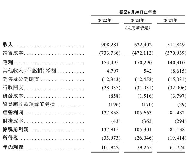 图/乐欣户外招股书截图