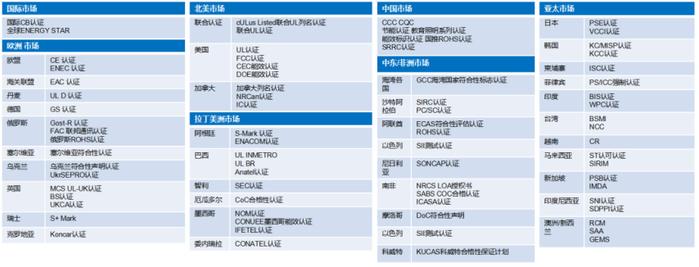 凯威检测| 全球认证版图