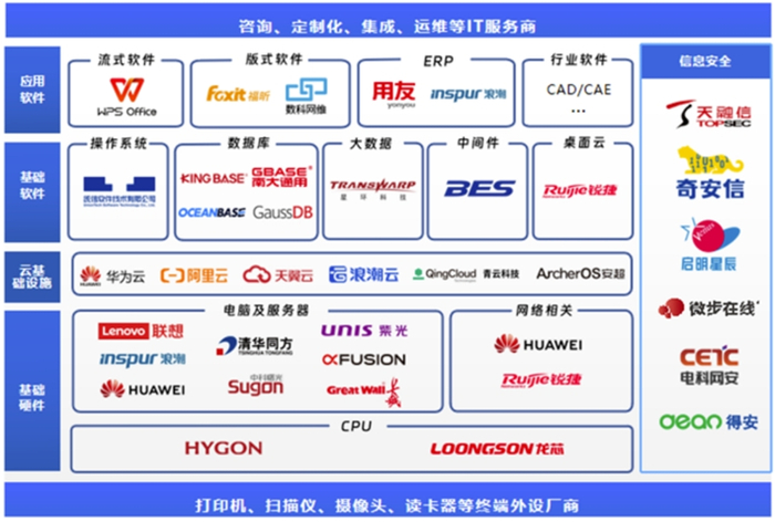 资料来源：伟仕佳杰公众号，中航证券研究所