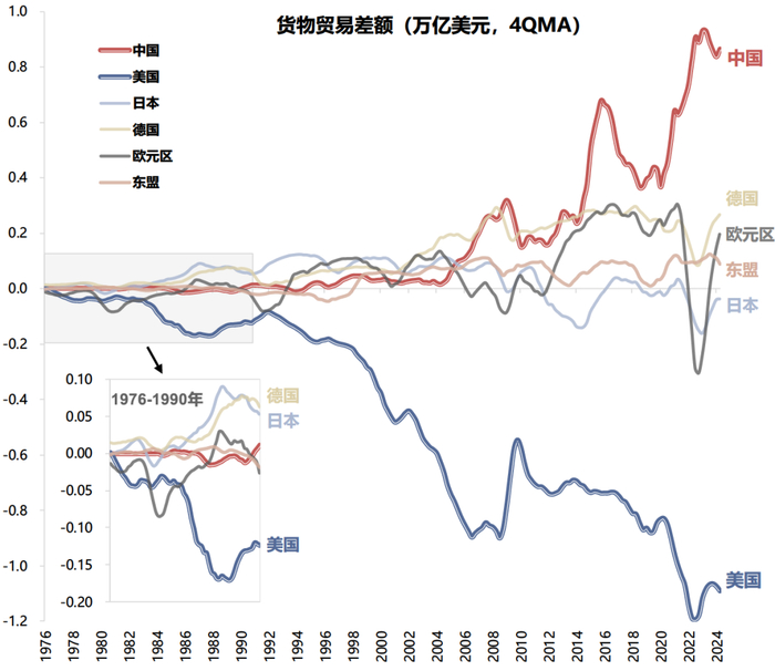 资料来源：IMF，国联证券研究所