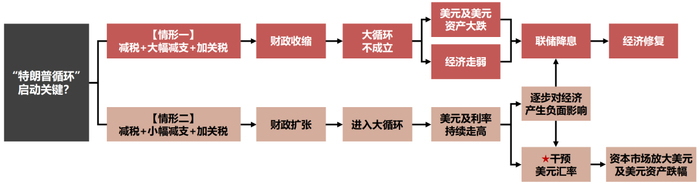 资料来源：国联证券研究所