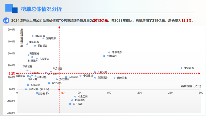 图片来自：清华大学经济管理学院中国企业研究中心