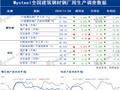 Mysteel数据: 全国建筑钢材钢厂周生产情况调查统计（2024年11月22日）