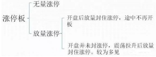 无量涨停分析：无量涨停成交量非常小，日换手率<5%。如下图：金瑞矿业