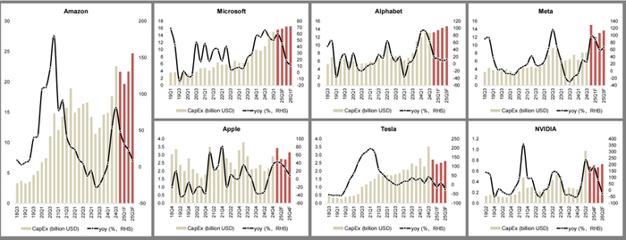 资料来源：Bloomberg，国联证券研究所
