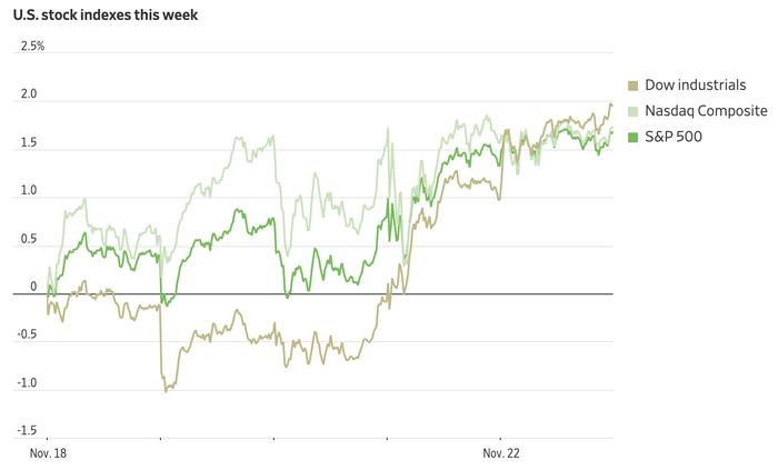 （三大指数本周走势，来源：FactSet）