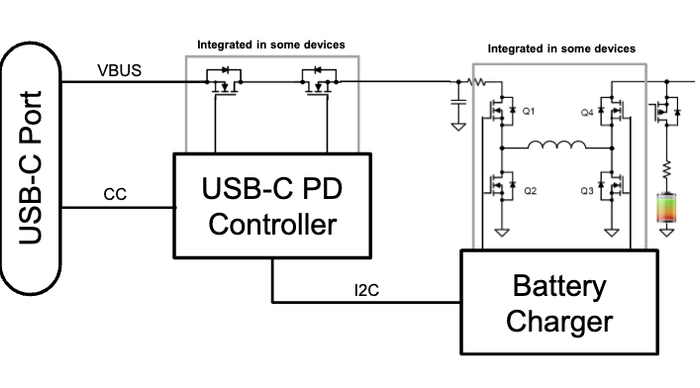 图2 USB-C电池供电型产品方框图