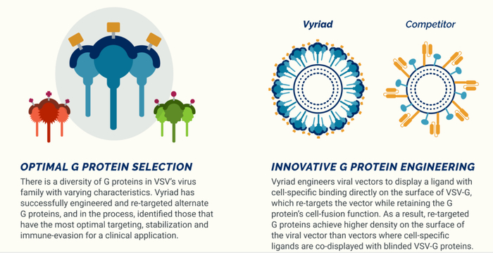图片来源：Vyriad公司官网
