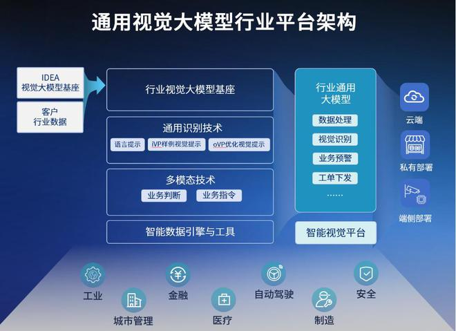 来源：IDEA研究院