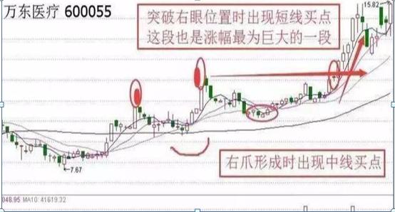 股票映日荷花形态图解图片