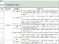 四部门：深入整治“信息茧房”问题，严禁利用算法实施大数据“杀熟”