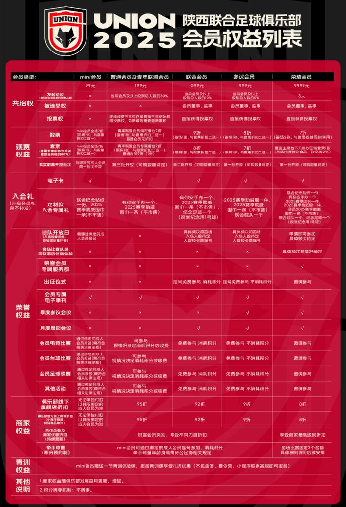 修订后的2025陕西联合会员体系 图/陕西联合公众号